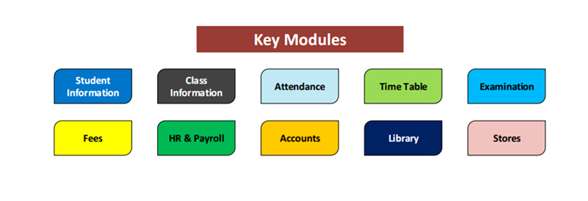 Key Modules