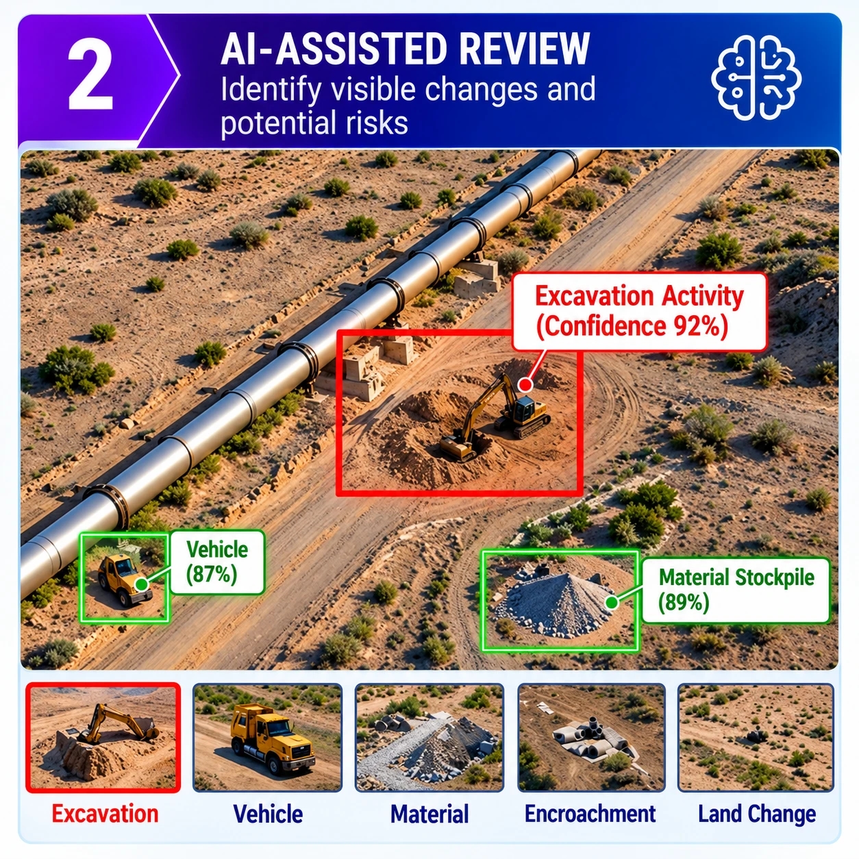 Step 2: Illustrative AI-assisted review flagging excavation, vehicle activity, material stockpiles, encroachment and land changes